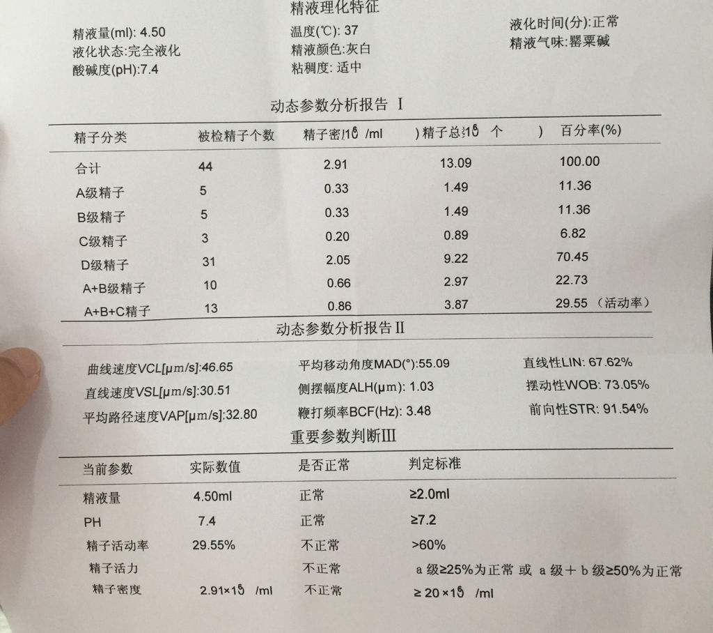 昆明送子鸟医院